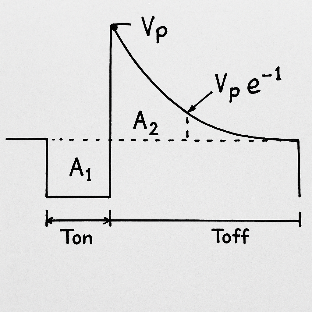 COP waveform