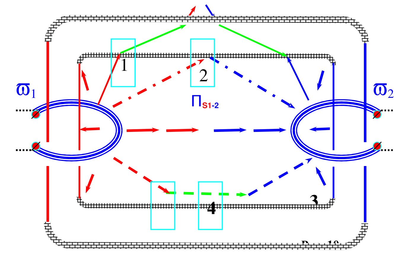 Fig. 10 – Energy-flow refraction and reflection inside magnetic boundaries.
