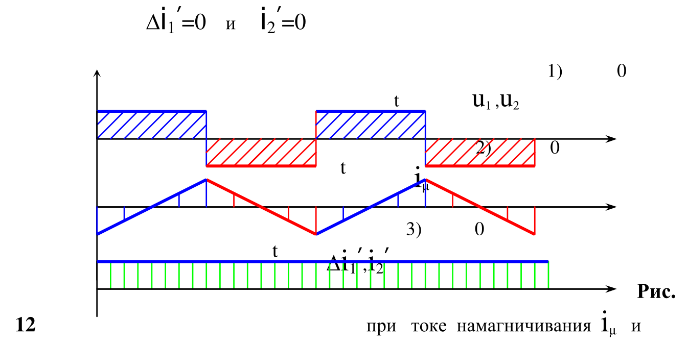 Fig. 12 – Waveforms of voltages and currents during magnetizing pulses.