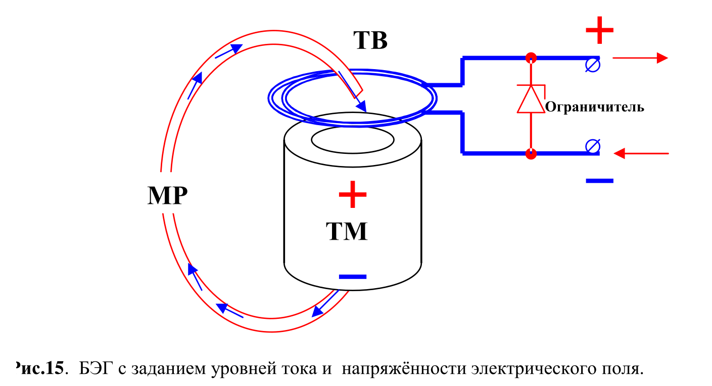 Fig. 15 – Fuel-free generator with controlled current and electric-field intensity.
