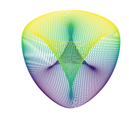 3D Interference Pattern